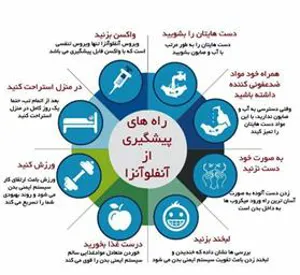 راههای پیشگیری ازانفلوانزا