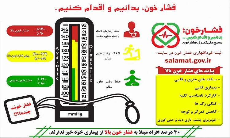 آموزش